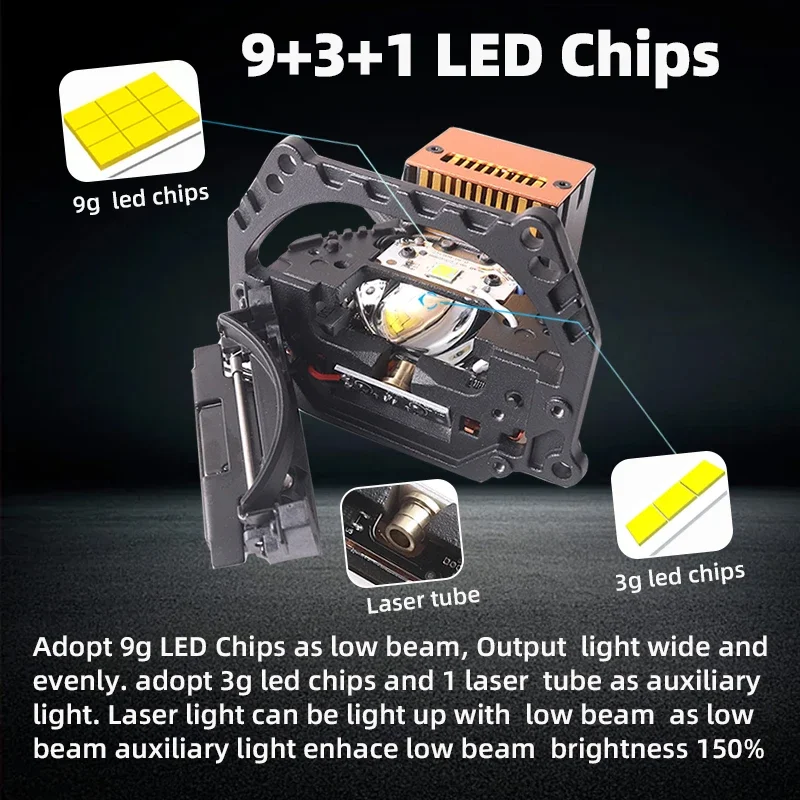 SANVI 2 uds L60 Bi LED lente d - Headlight Aiming Tool reseña y precio
