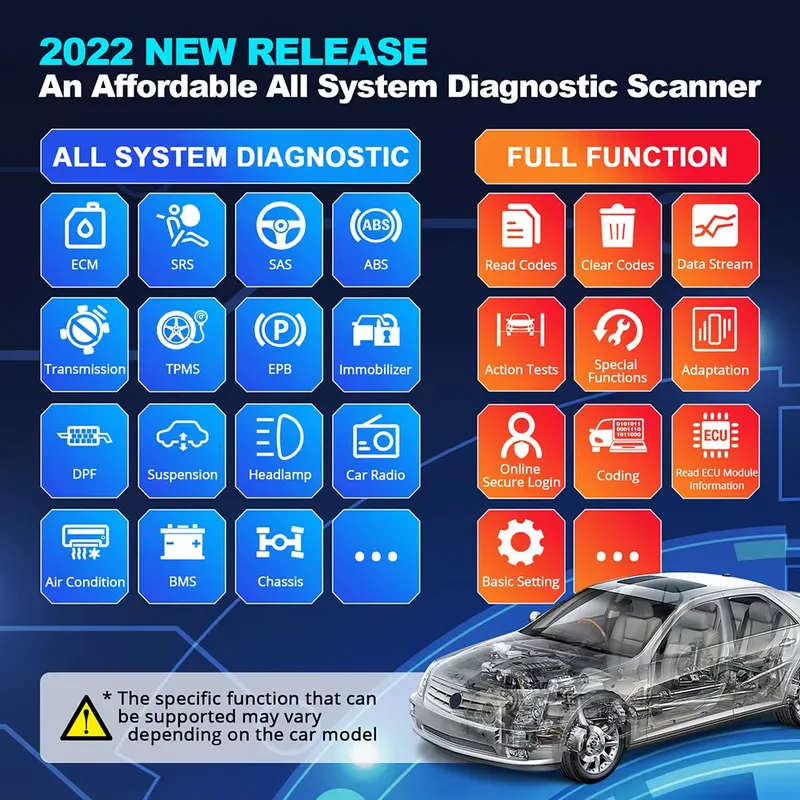 Herramienta de Diagnóstico Thi - Car Diagnostic Tool reseña y precio
