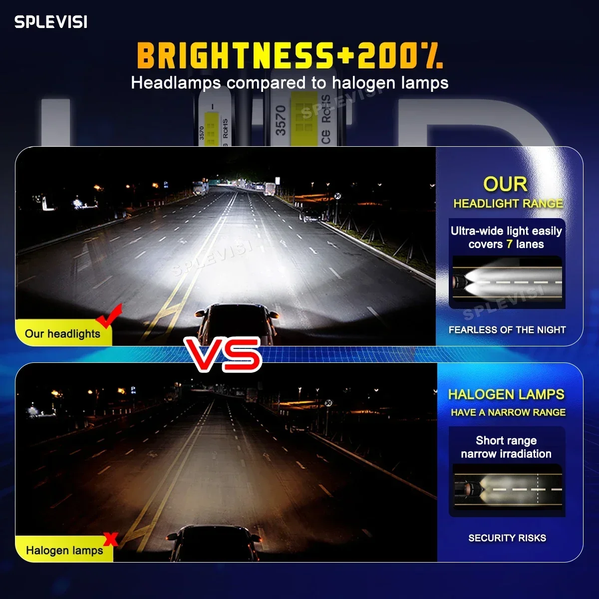 Faro LED de haz alto y bajo pa - Headlight Aiming Tool reseña y precio