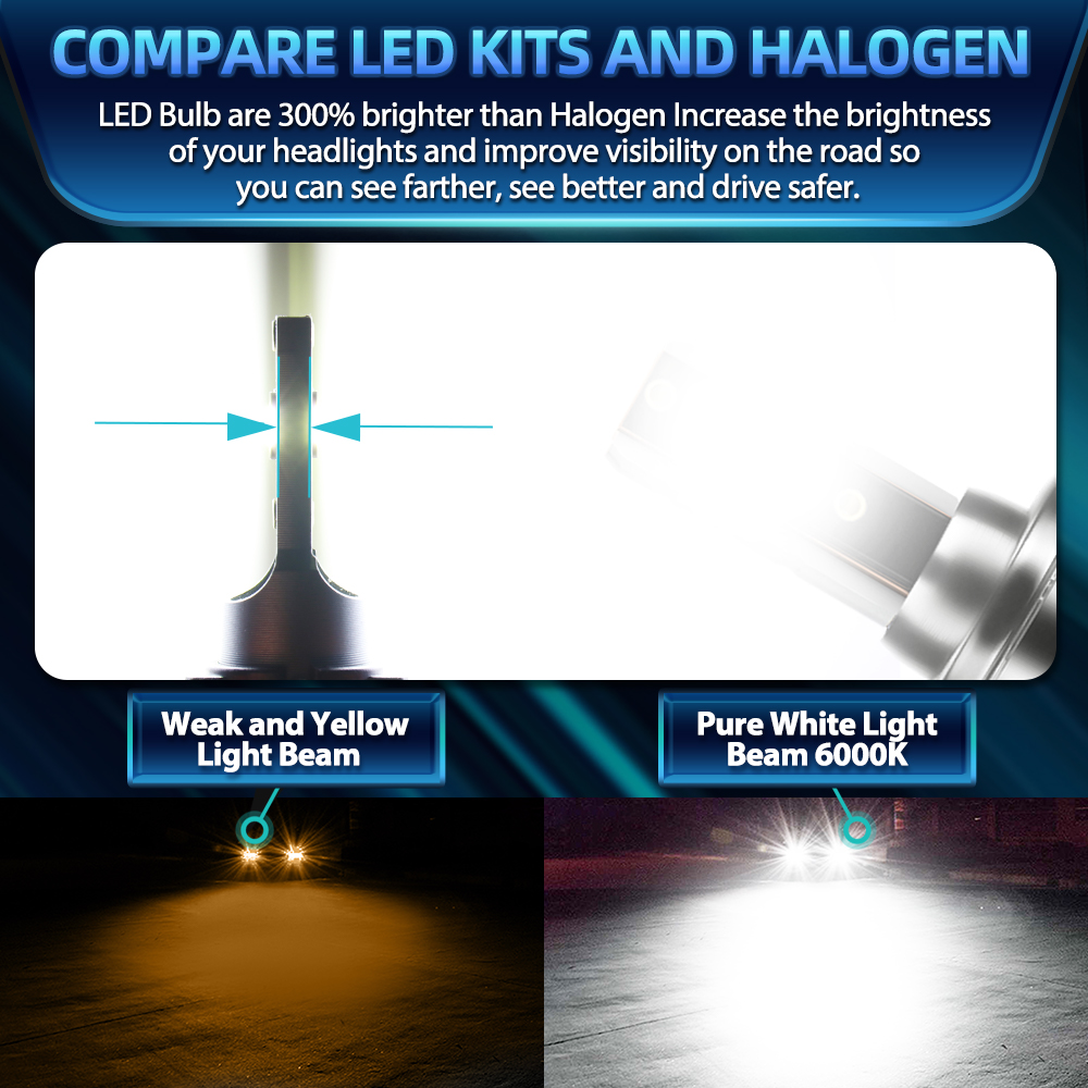 Bombillas Led para faros de co - Headlight Aiming Tool reseña y precio